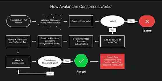 Move系3公链Sui、Aptos和Movement之间有何真正区别